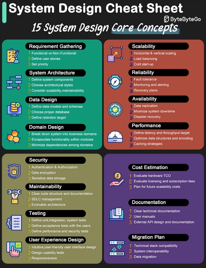 I Tried 50+ System Design Resources: Here Are My Top 15 Recommendations
