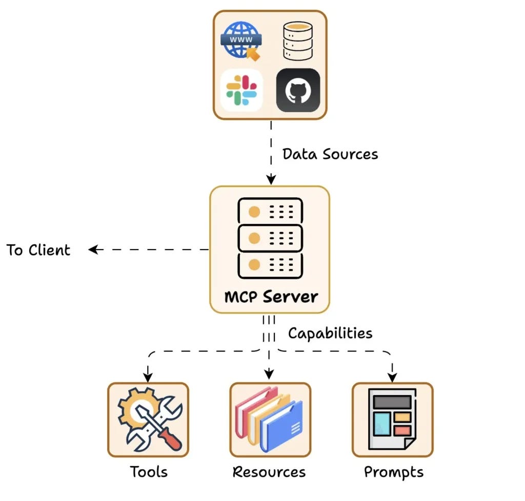 MCP Server MCP Server