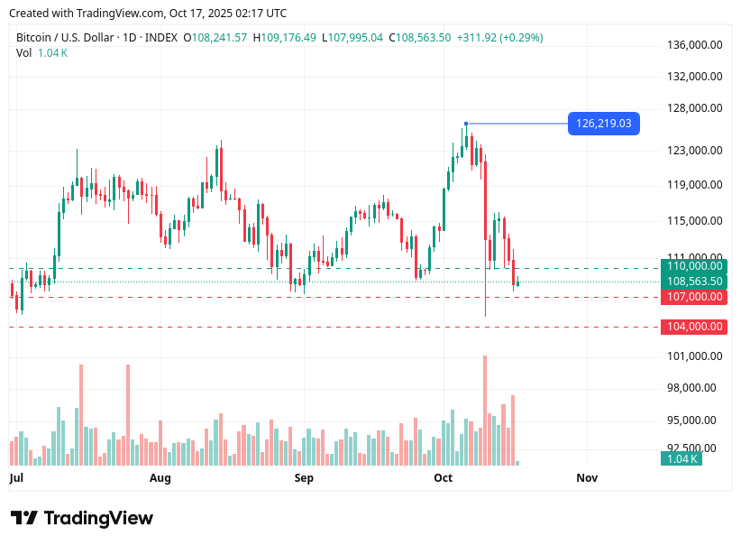 TradingView chart TradingView chart