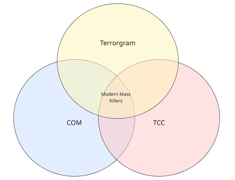 A diagram of a terrorist

AI-generated content may be incorrect.
