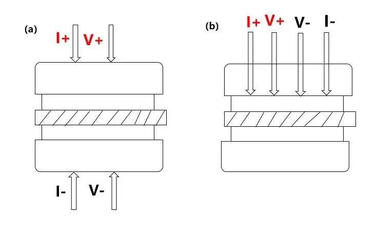 Schematic diagram of 2 point probe (two-point probe) and 4 point probe (four-point probe) configurations for battery electrode resistance measurement