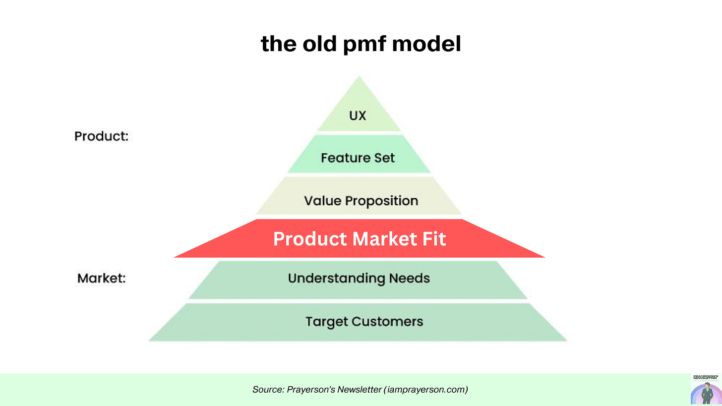 the old product-market fit (pmf) model
