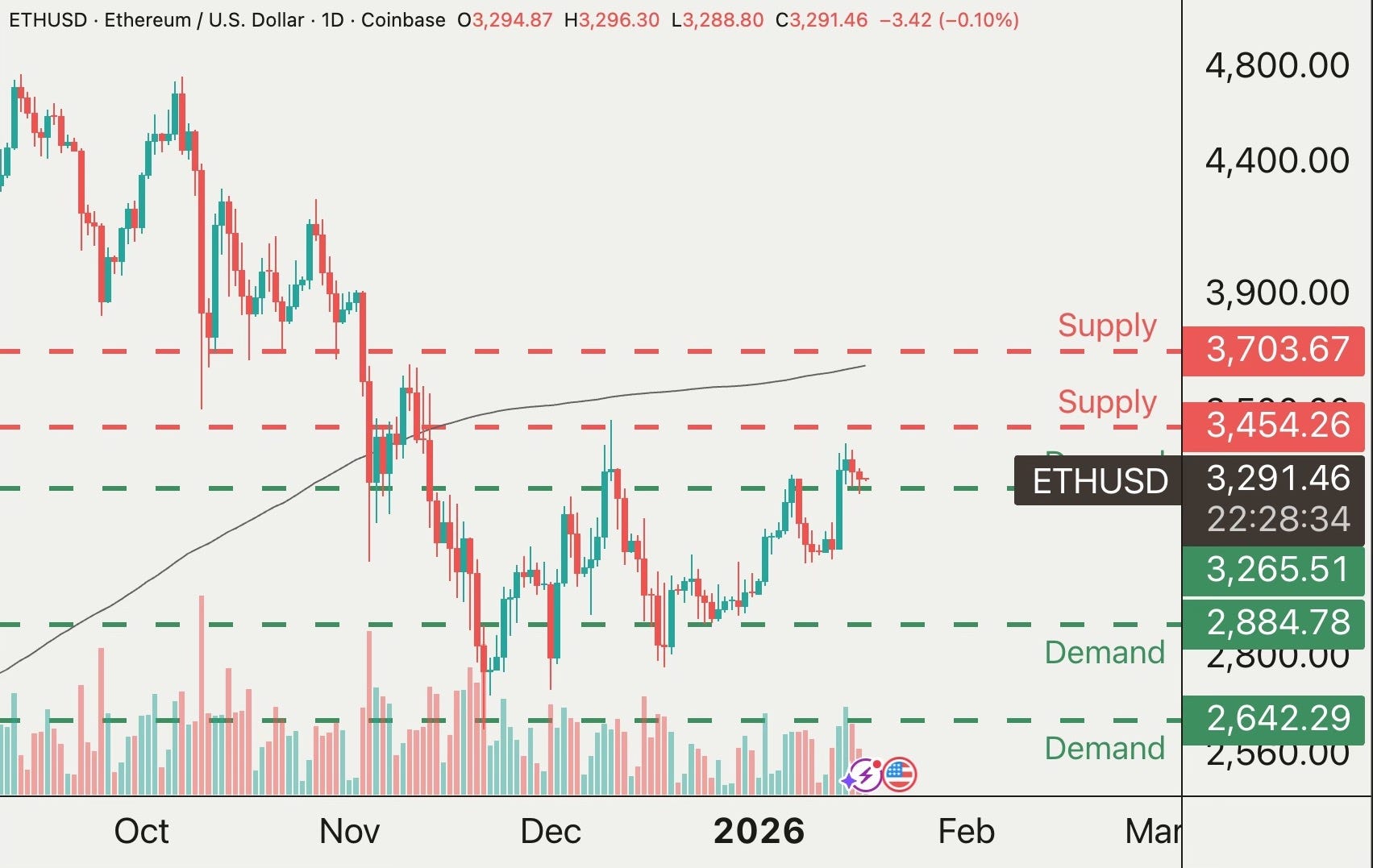 Crypto Weekend: Bitcoin From Resistance to Support