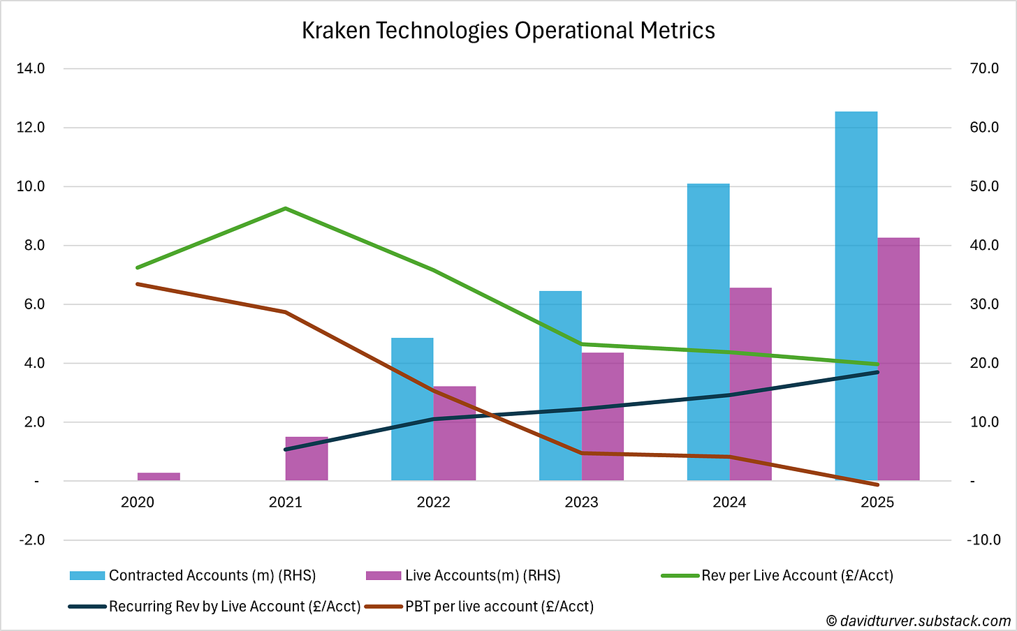 Figure 2 - Kraken Technologies Operational Metrics Figure 2 - Kraken Technologies Operational Metrics
