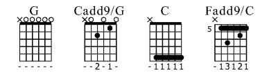 Keith Richards chords