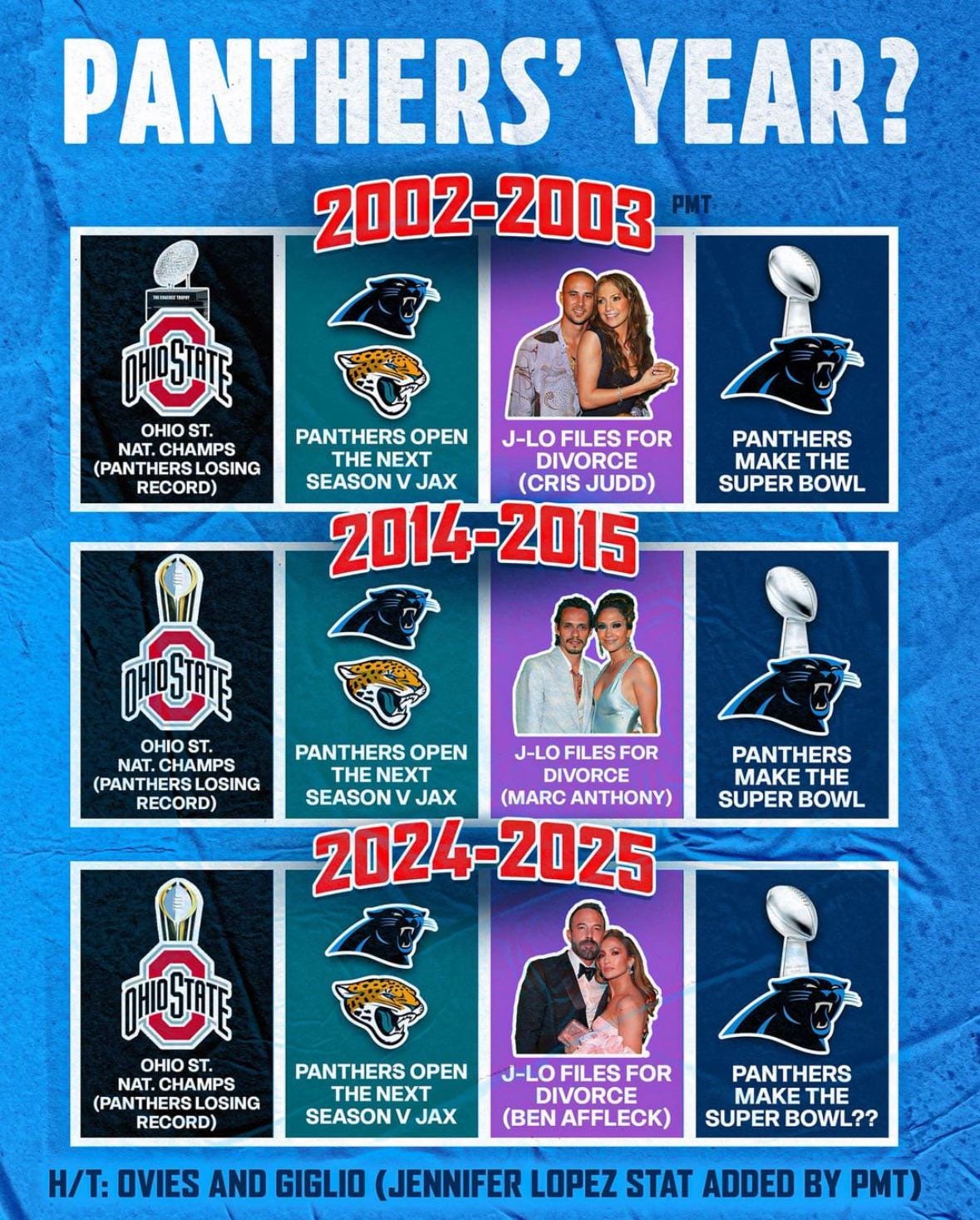 r/nfcsouthmemewar - league is cooked