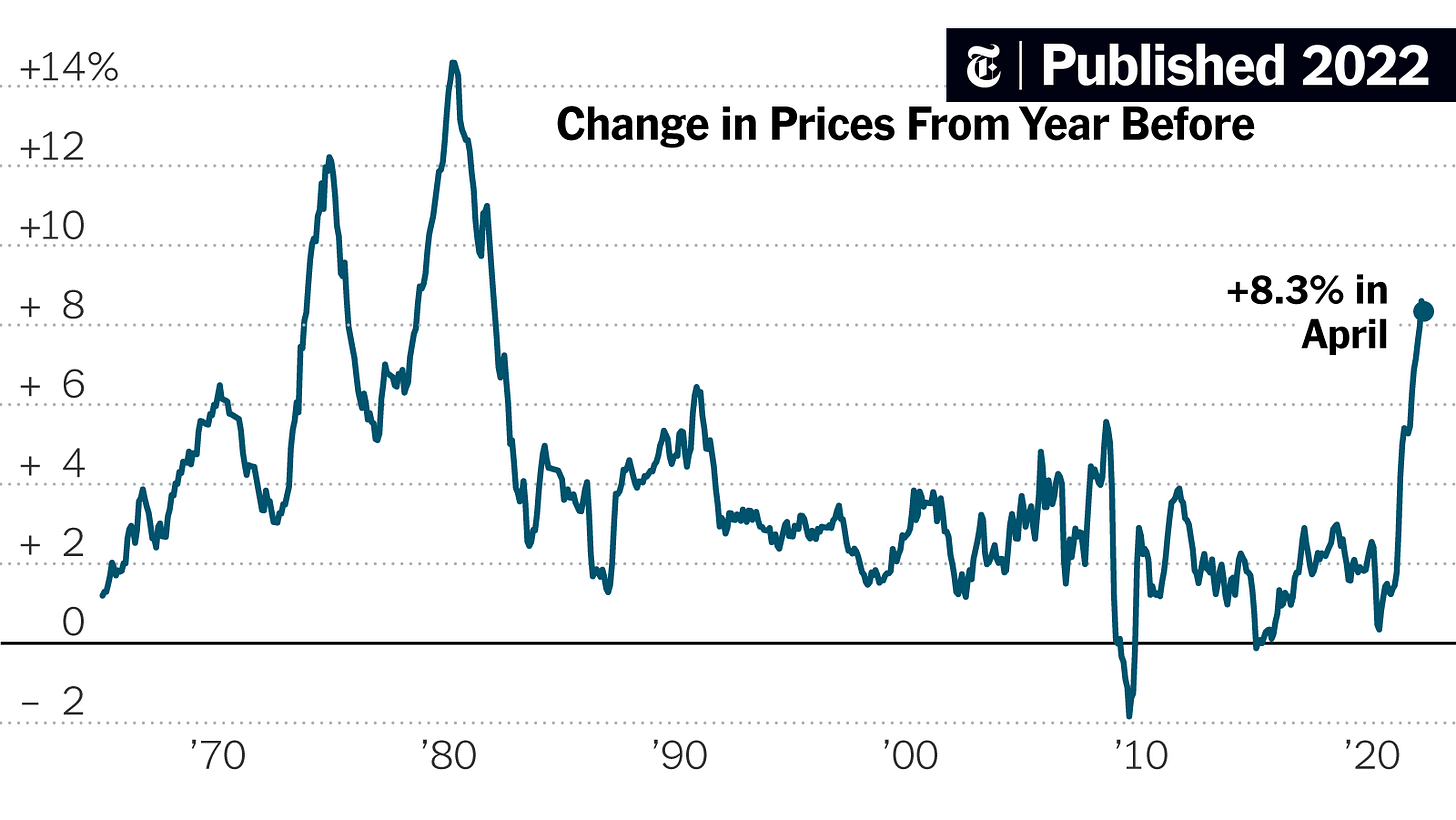 U.S. Inflation Is Still Climbing Rapidly - The New York Times U.S. Inflation Is Still Climbing Rapidly - The New York Times