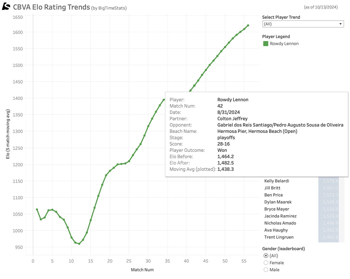 A graph with green line

Description automatically generated