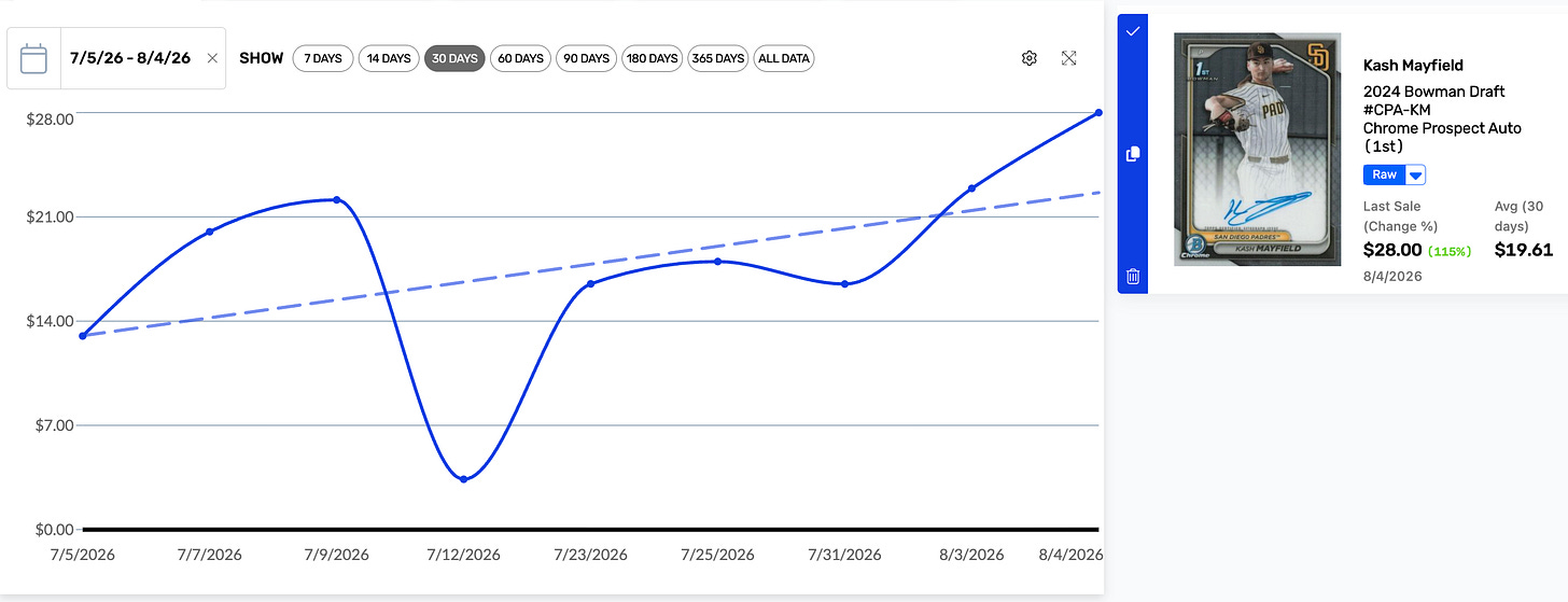 Kash Mayfield Chart