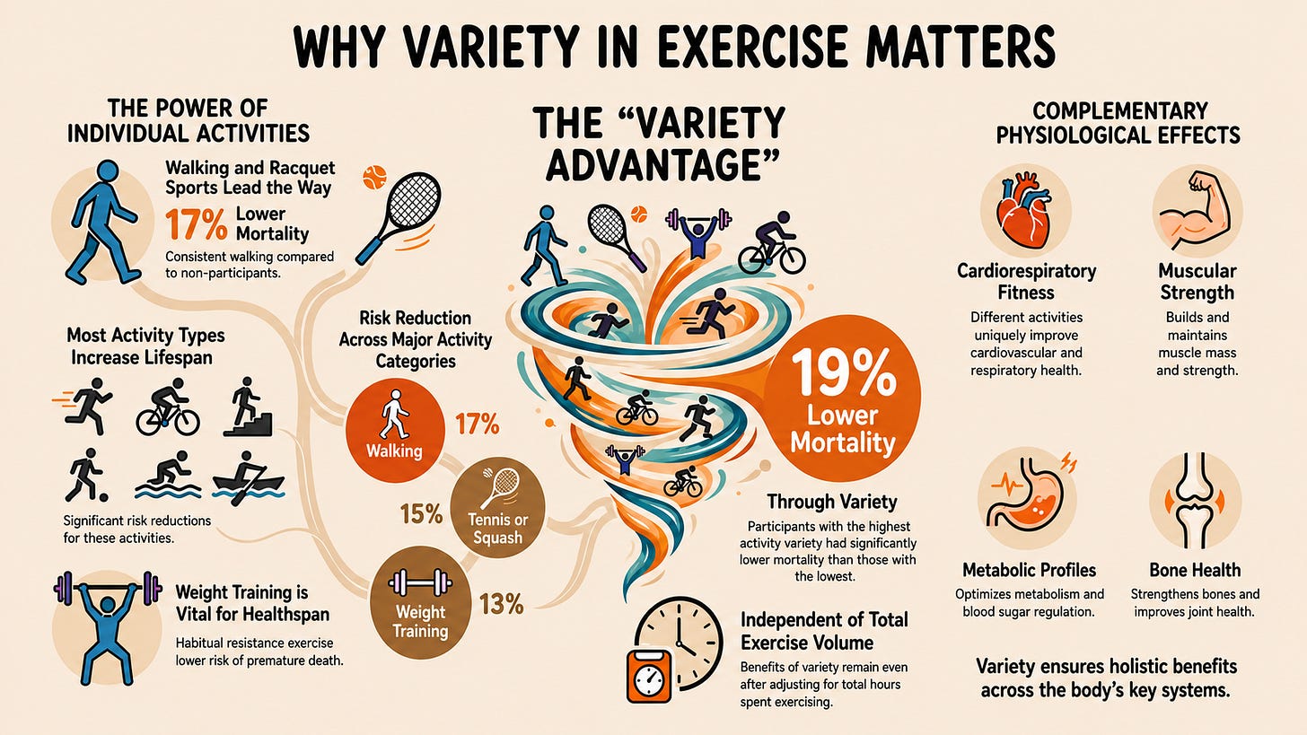 Why variety in exercise matters Why variety in exercise matters