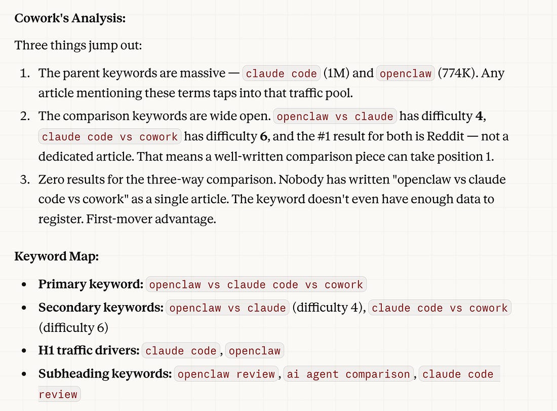 Claude Cowork keyword analysis summary showing which keywords are realistic to rank for based on difficulty scores and search volume