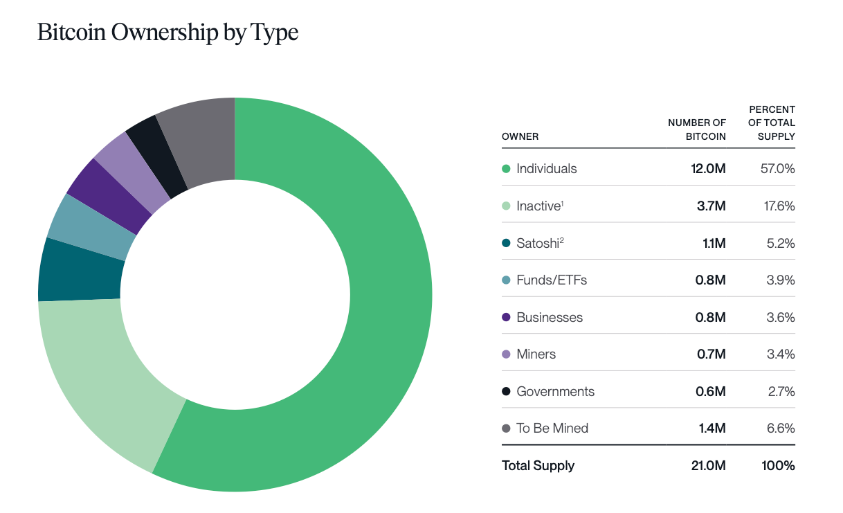 Bitcoin halving, ¿el catalizador más importante del crypto future?