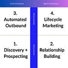 The Email Strategy Matrix: How to Prioritize Your Next Move