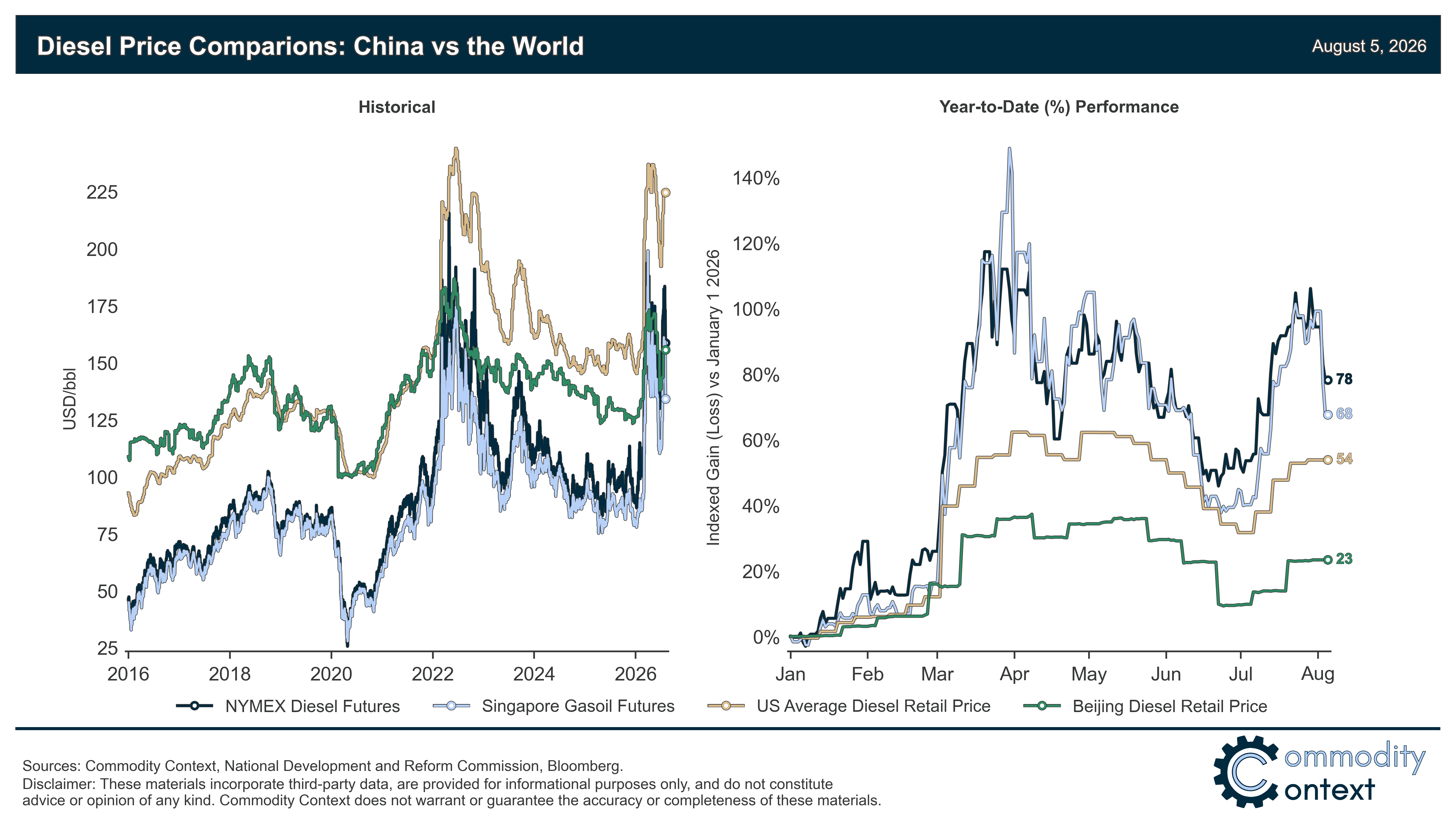 The Beijing Swing, Part 1: Crude Oil