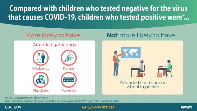 The figure shows text comparing children who tested negative for the virus that causes COVID-19 with children who tested positive. The figure shows text comparing children who tested negative for the virus that causes COVID-19 with children who tested positive.