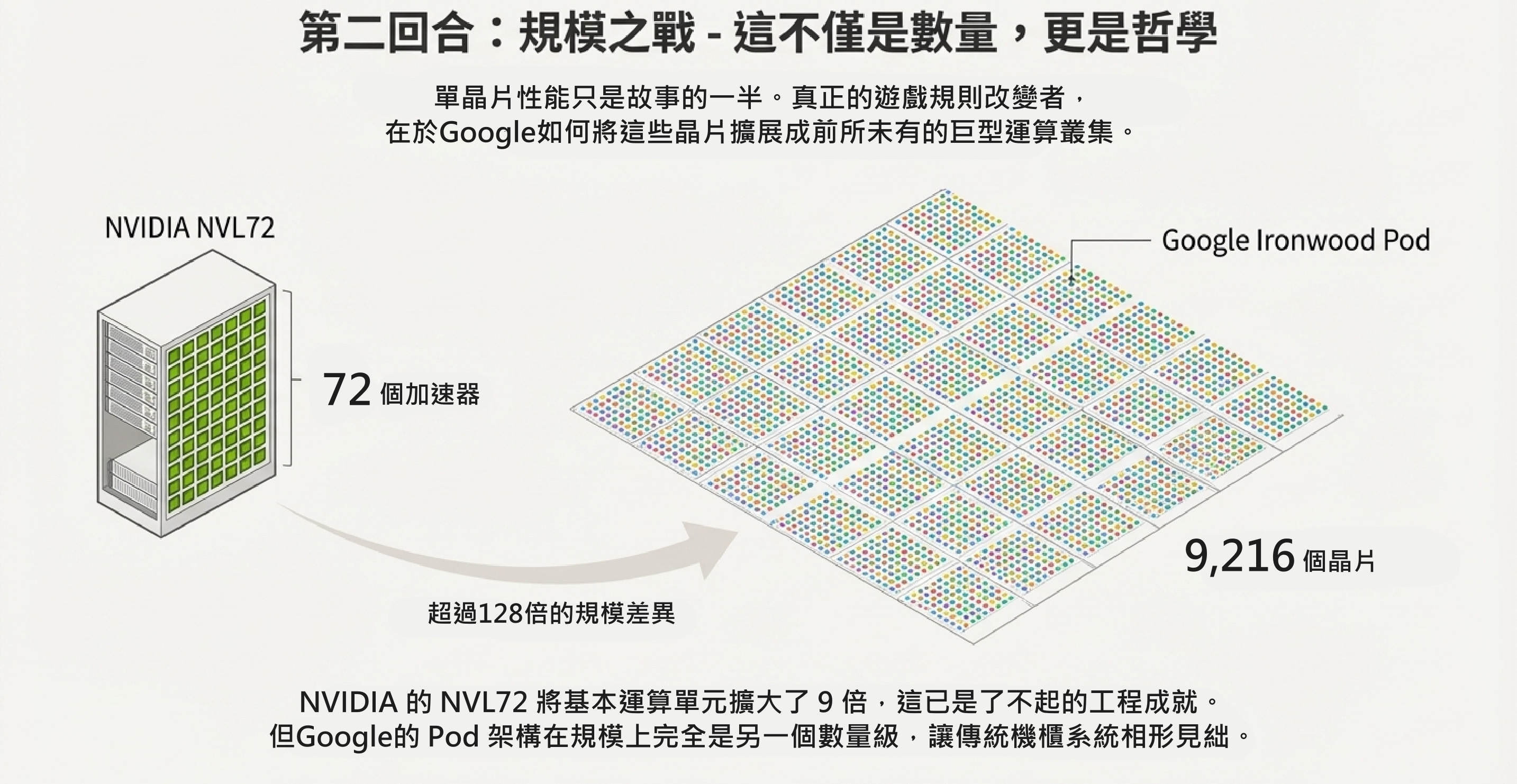 GPU vs TPU 的技術分野- by Sun Sun 小白亂世投資日記- Sun Sun