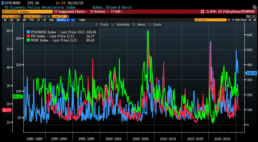 A screen shot of a graph
AI-generated content may be incorrect. A screen shot of a graph
AI-generated content may be incorrect.