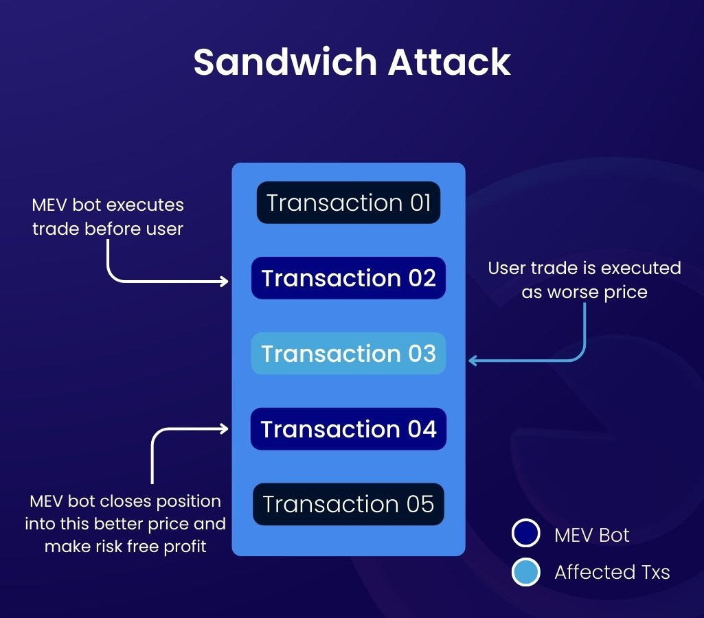 The Dark Side of MEV Extraction & Exploitation: Is Your Blockchain at Risk?