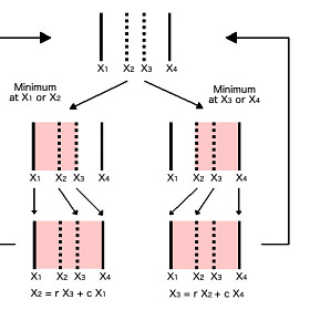Statistical Arbitrage on Uniswap v3 (Full Strategy)