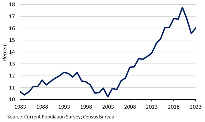 A graph showing the growth of population

AI-generated content may be incorrect.