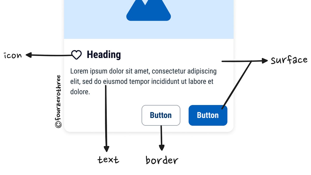 Colours Revisited: Optimizing Your Desig...