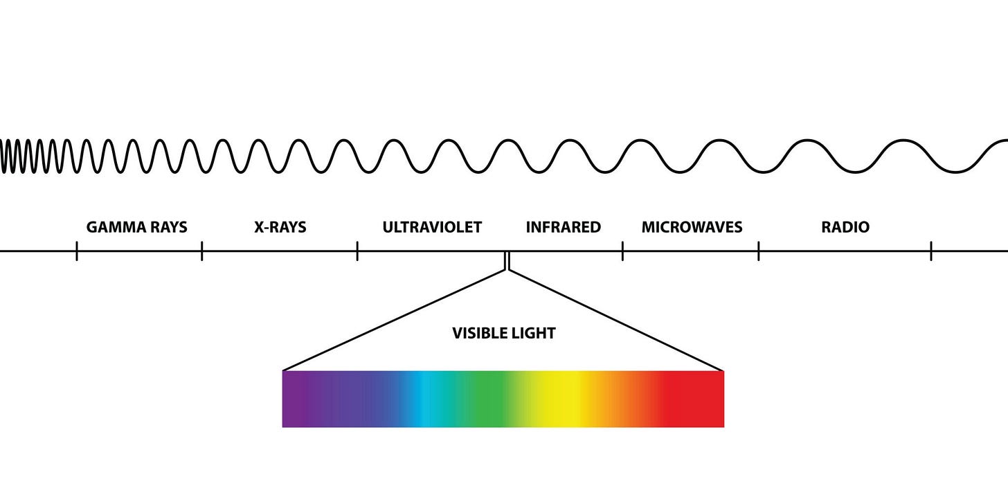 The Electromagnetic Spectrum, AI generated