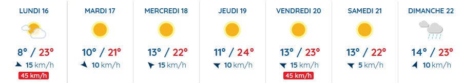 La météo