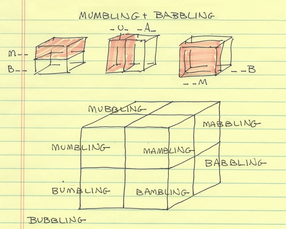 A cube with m or b vertically, u or a horizontally, and m or b in depth. Below, the eight words formed by these combinations following by "ling".