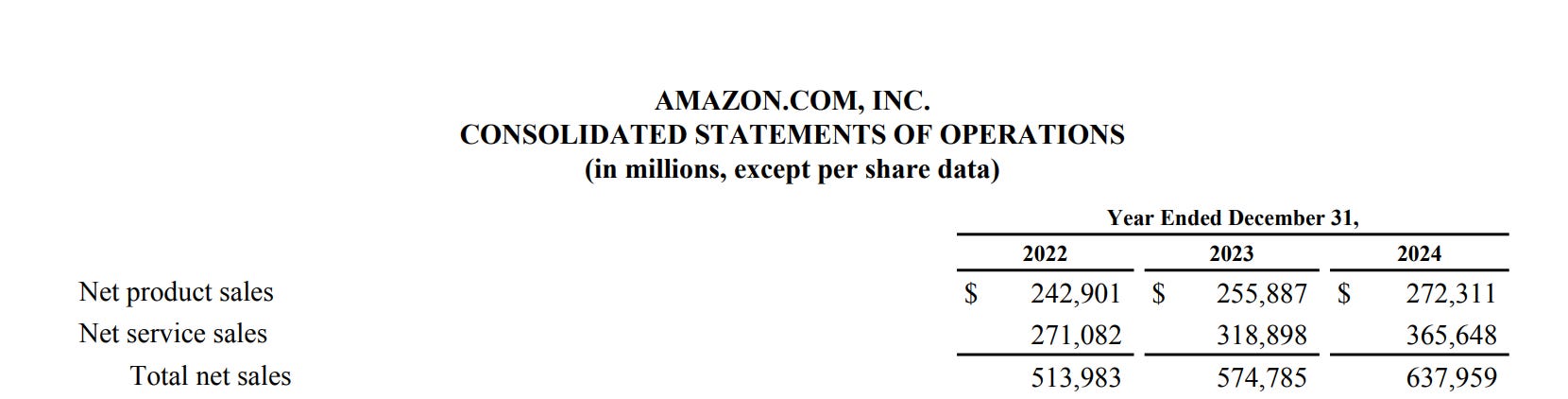 How to Read an Income Statement