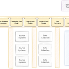 Things in the "Context Plane"