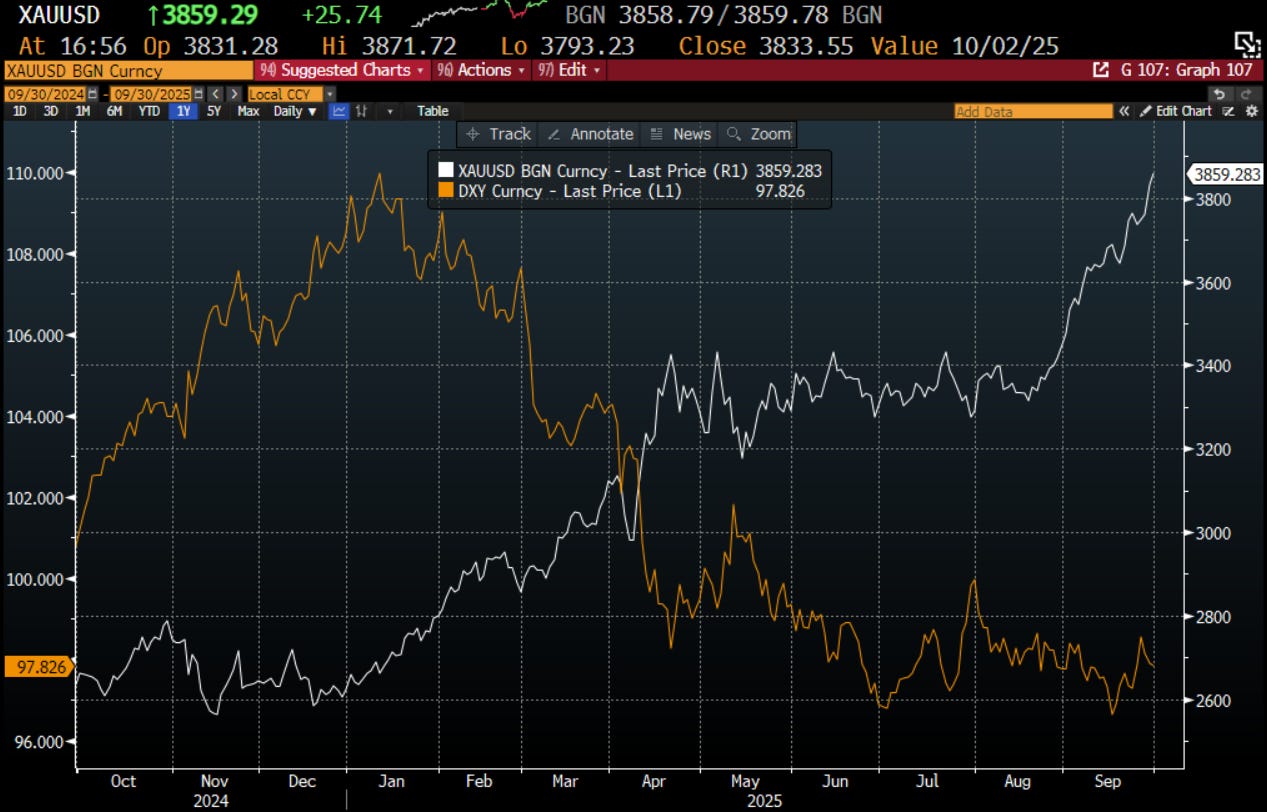 The Relentless Rise in Gold Prices - Robin J Brooks