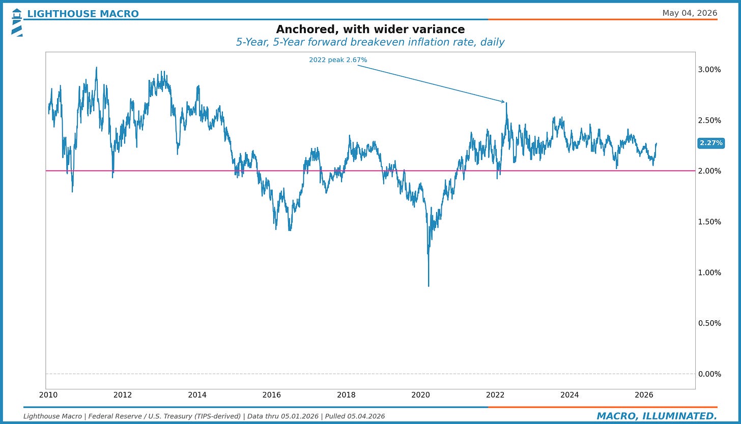 Figure 13. Anchored, with wider variance.