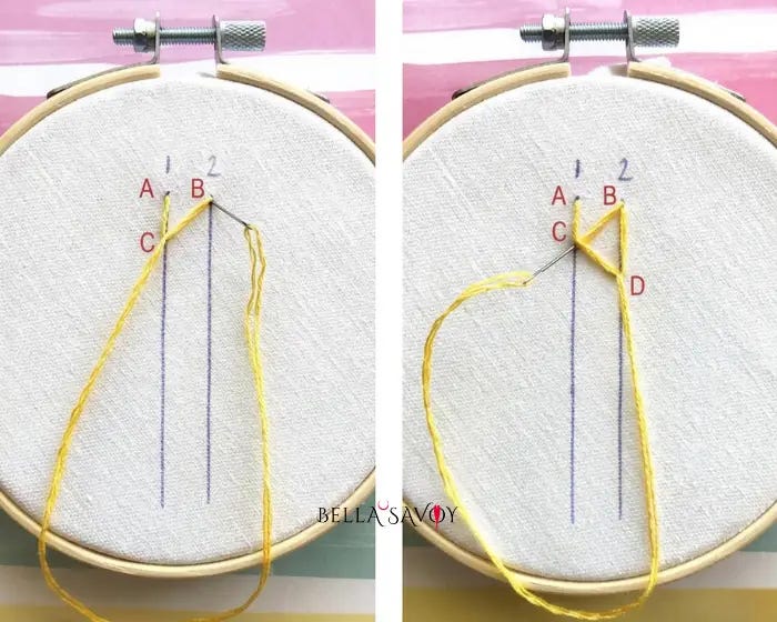 5 Easy Feather Stitch Variations 49 two hoops side-by-side creating the closed fether stitch