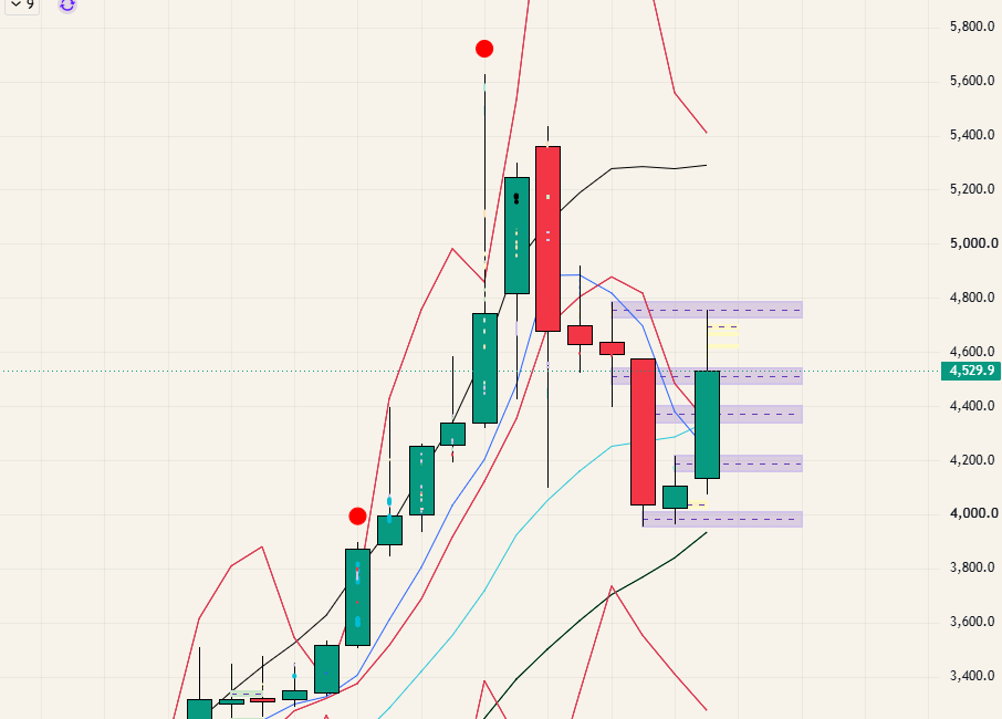 $GOLD - 26.08.30
