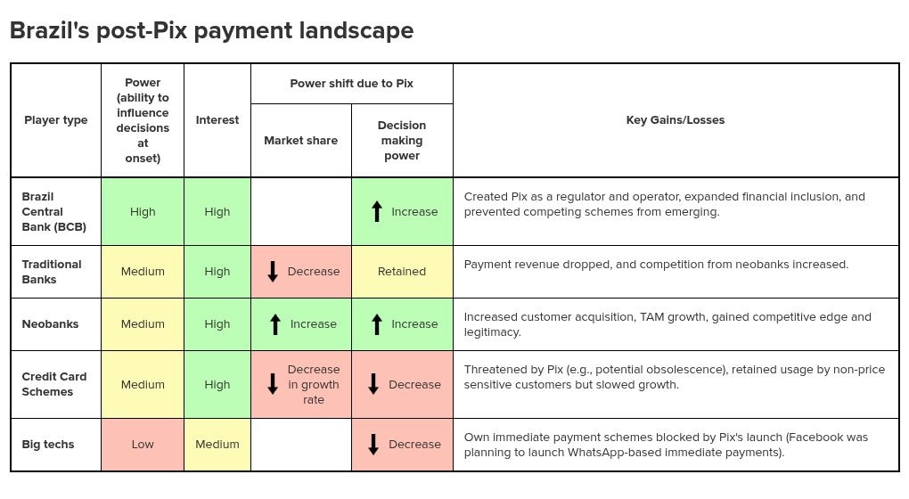 Fast payments in action: Emerging lessons from Brazil and India - Atlantic  Council