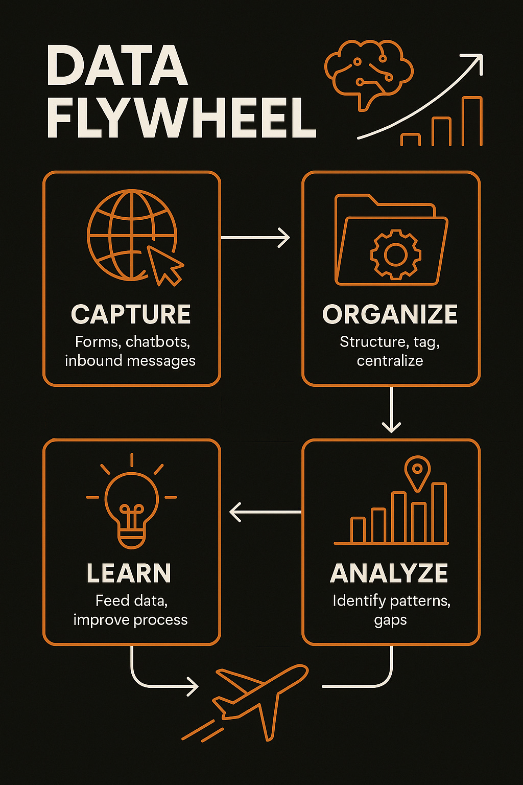 Data Flywheel for AI Implementation