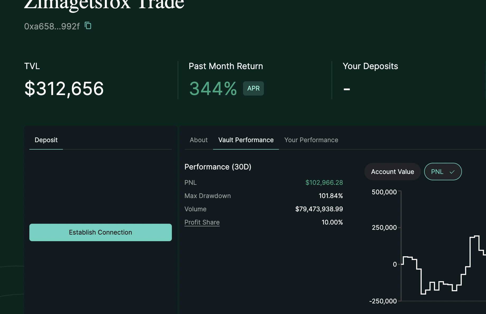 Crypto Trading tools and commonly available tools
