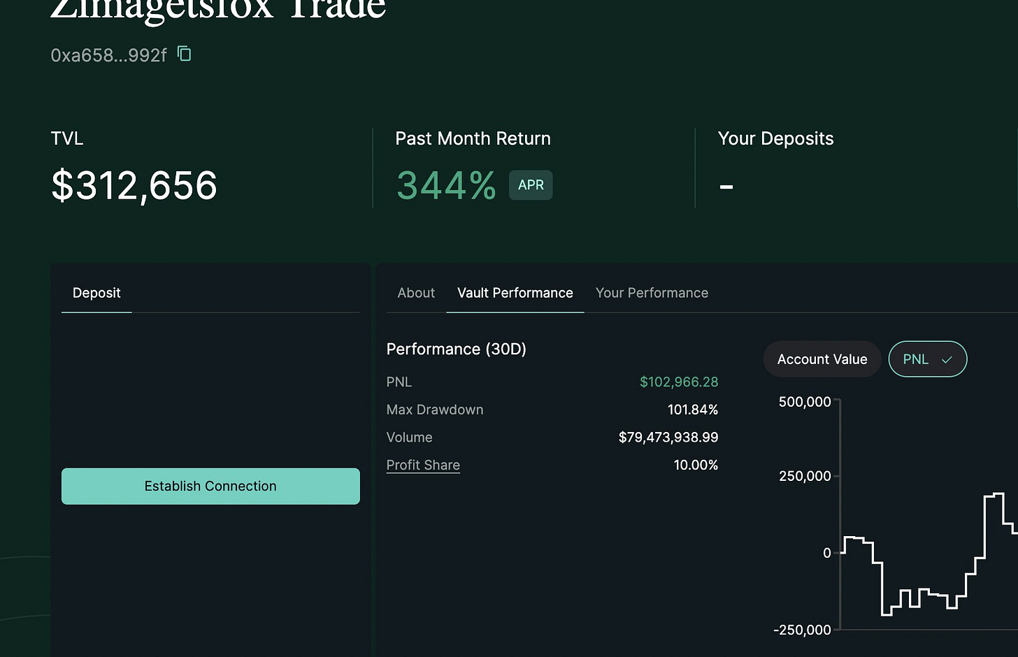 Crypto Trading tools and commonly available tools