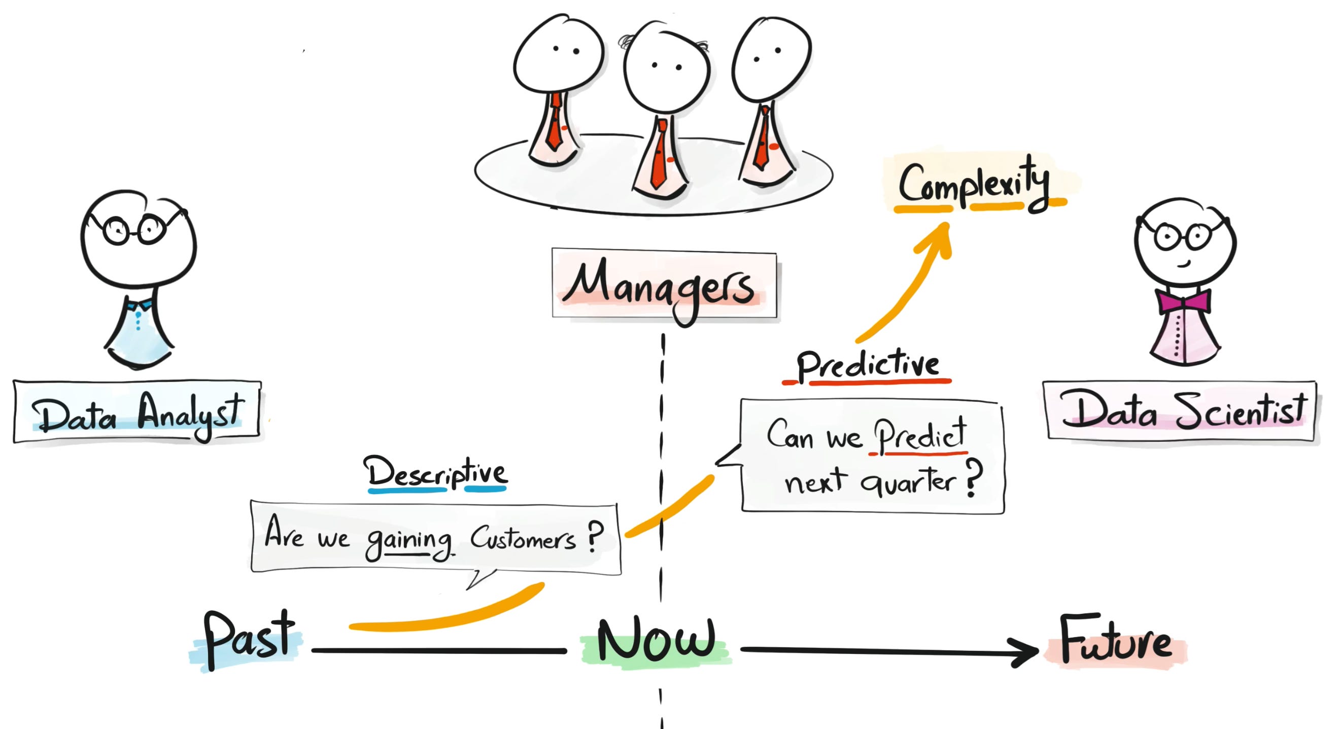 The Ultimate Data Science Roadmap (2025) – Built by a Data Expert