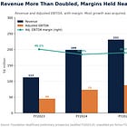 S$41 Million in Profit. S$14 Million for Shareholders. Foundation Healthcare's IPO Maths