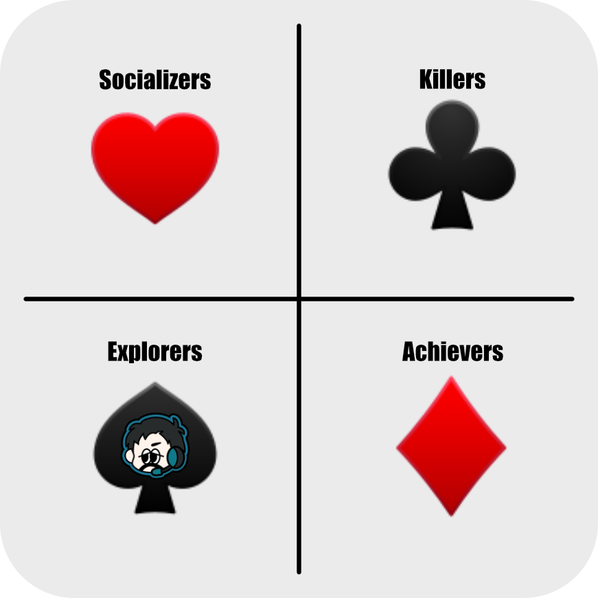 Are you a diamond, spade, heart, or club?