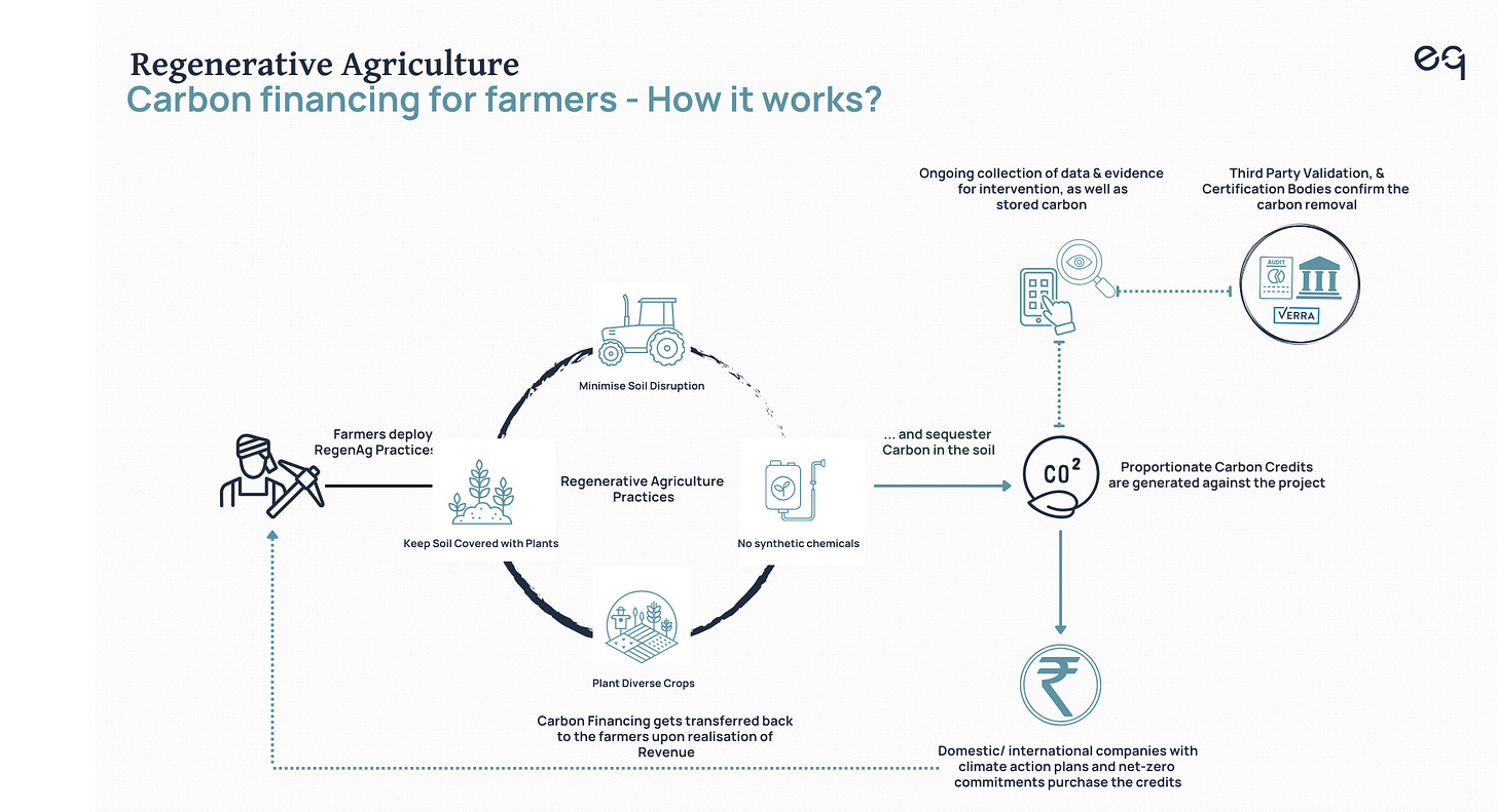 What will it take for smallholder farmers to transition to low-emissions agriculture?