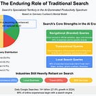 AI & The Productivity Spectrum 