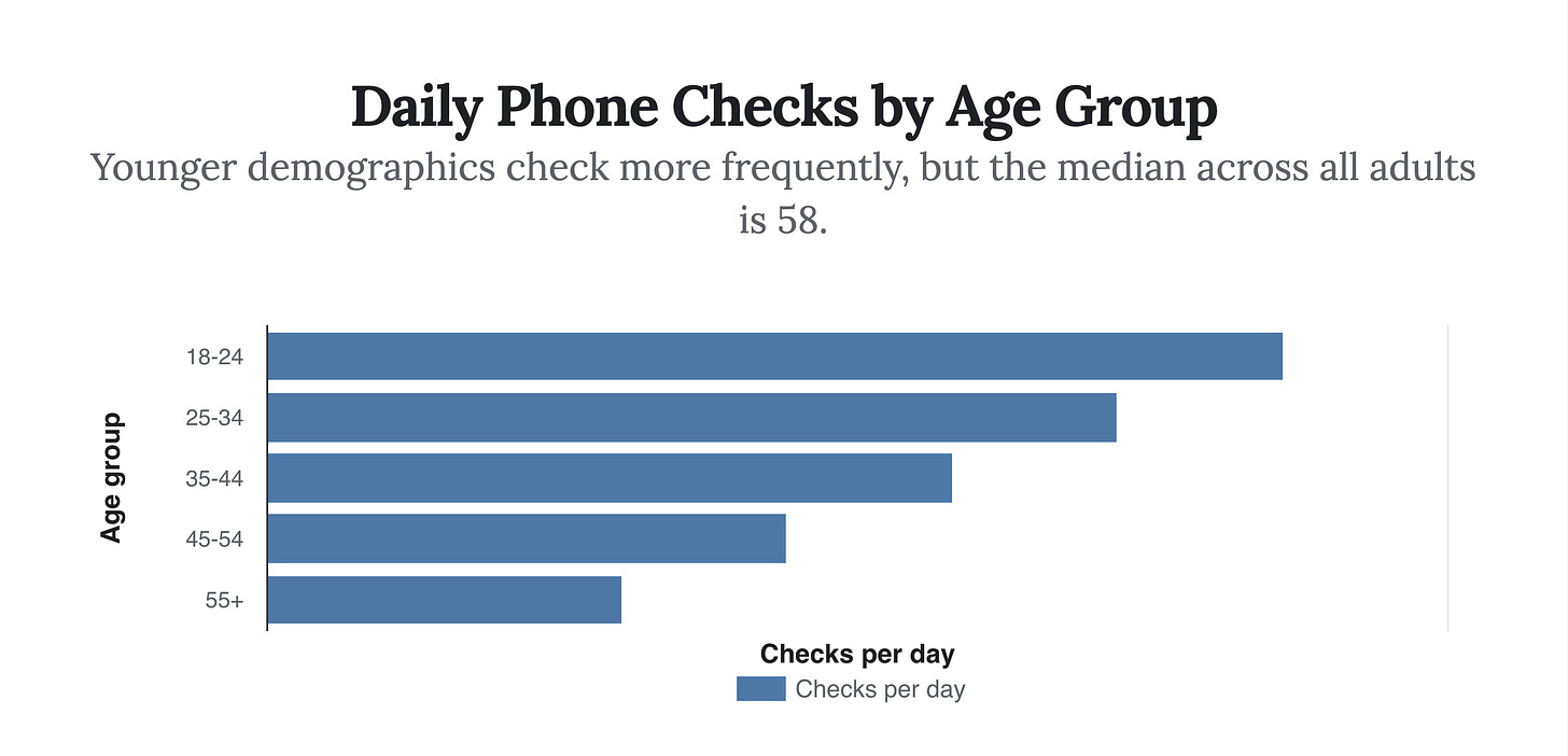 Generated Chart