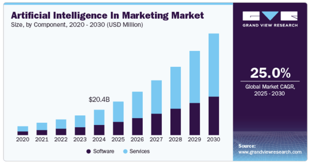 CMO Survey - Spring 2025