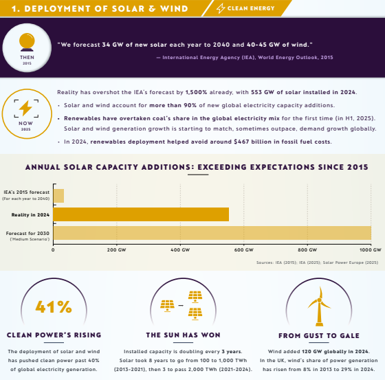 A screenshot of a website

AI-generated content may be incorrect.