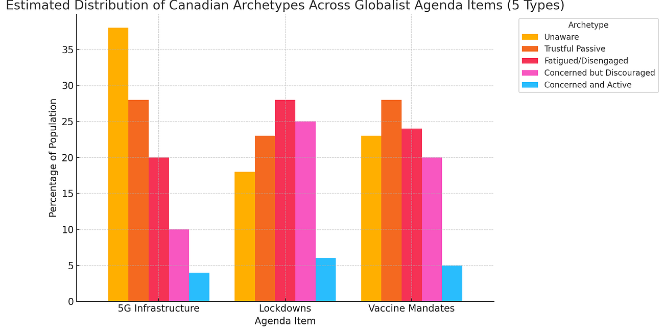 5G and Lack of Resistance: Modeling Political Activism in Canada - as a Data Science Project