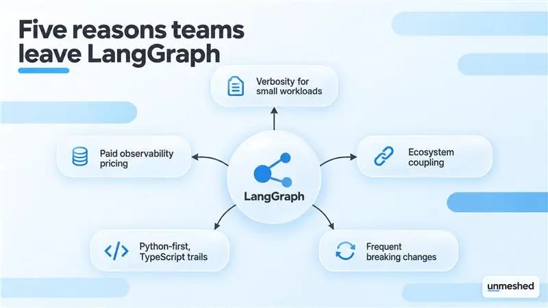 6 LangGraph Alternatives for Building AI Agents in 2026