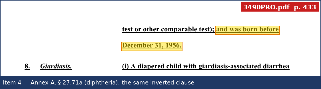 14_item4_Annex_p433_diphtheria_born_before.png
