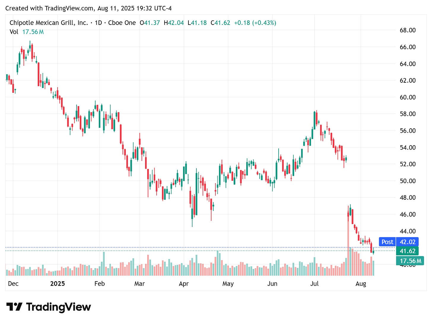 TradingView chart TradingView chart